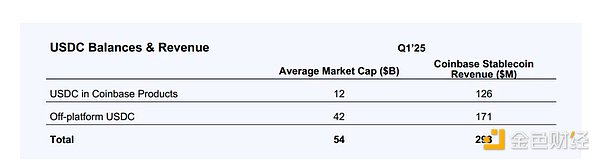 CircleУCRCLֵUSDCWxDƬ