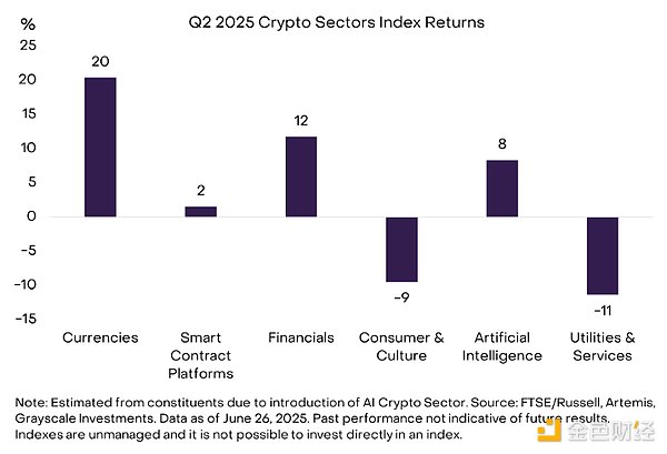 Grayscale2025Q3ֵP(gun)עTop 20Ya(chn)DƬ