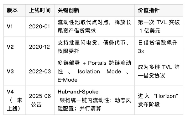 AaveDecentralizationڅfhİlչFc DƬ
