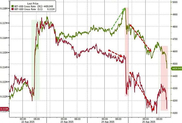 W40|} BitcoinEthereumlʲôDƬ