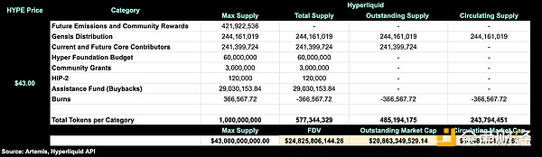 ƱcTokensҪѰl(f)й(yu) DƬ