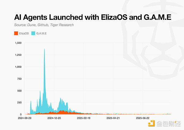 AI AgentЈDVᳱ gmDƬ