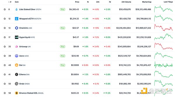 ɫWeb3.0Ո | Solana DeFii}ͻ117 DƬ