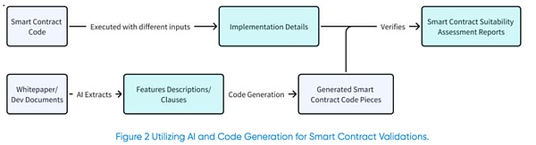 ˹cWeb3O(jin)ܣԱO(jin)ҕǈDƬ