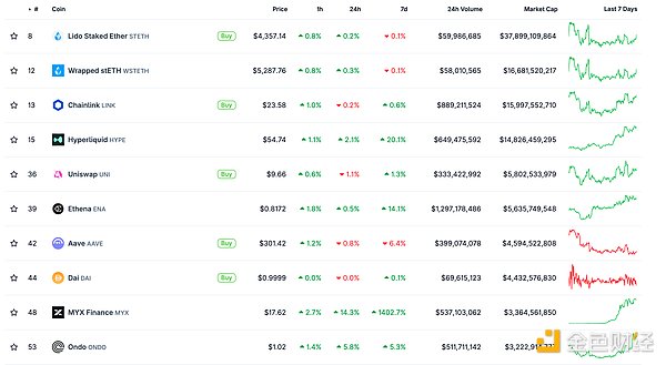 ɫWeb3.0Ո | Solanaֵػ1200|ԪDƬ