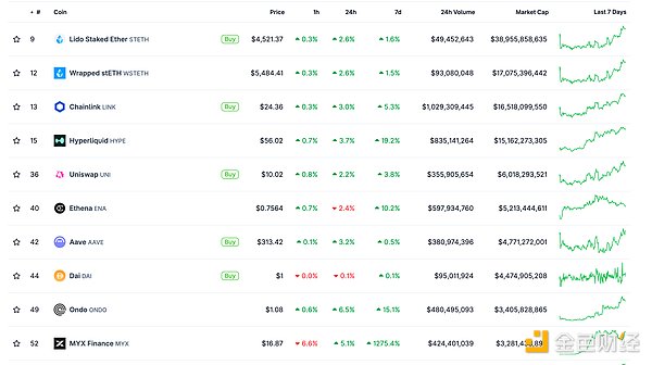 ɫWeb3.0?qng)?bo) | Galaxy CEOЈ(chng)M(jn) DƬ