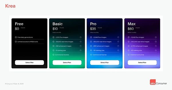 a16z¶죺M(fi)(j)AI˾¶xI(y)ܛ DƬ