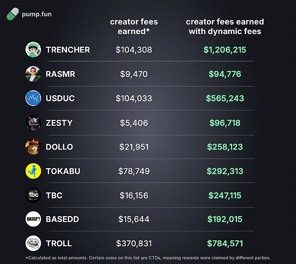 Pump.fun ֱᳱԽ߀ǼPDƬ