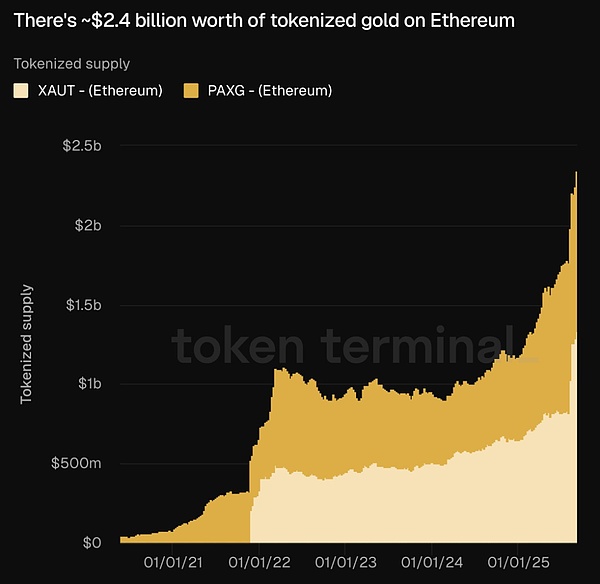 Crypto ѭhRWA ʲô Web3 ġ DƬ