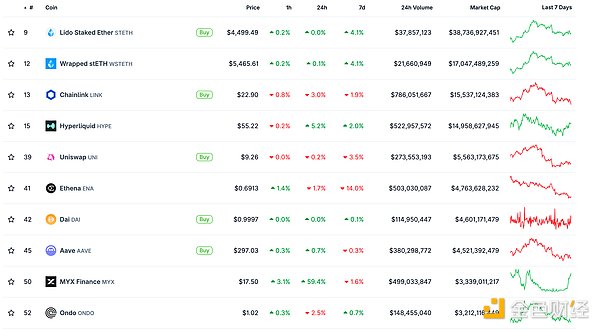 ɫWeb3.0Ո | TetherطDƬ