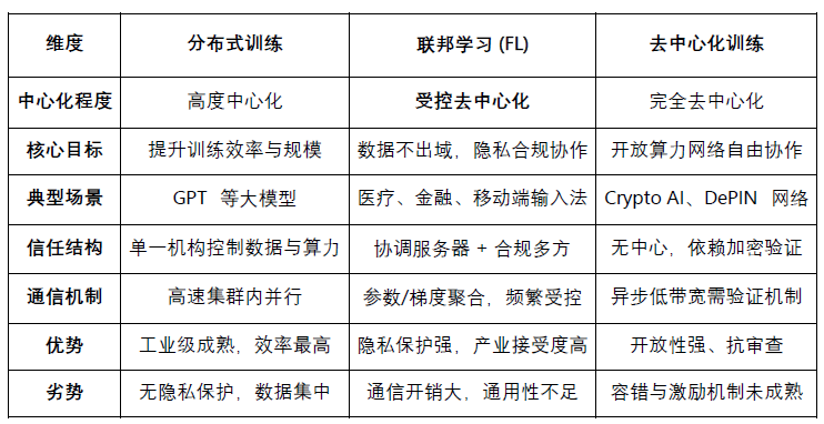(lin)WDecentralization Agent W(wng)jCh DƬ