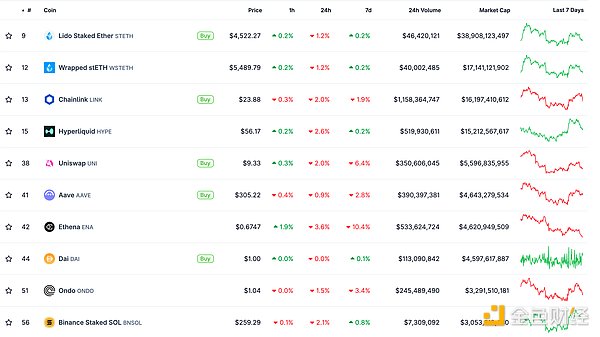 ɫWeb3.0Ո | Scroll DAOͣճ\IDƬ