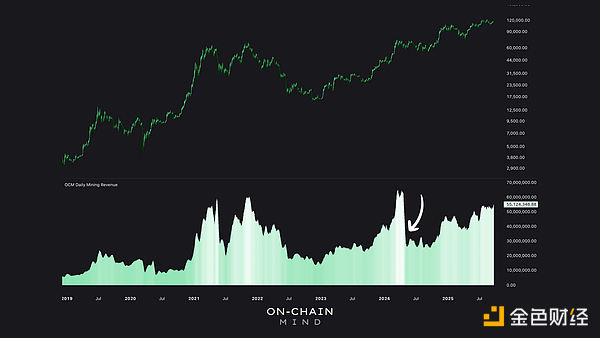 BitcoinV̖ą^(q)KƱЈDƬ