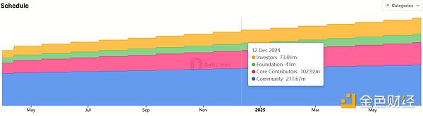 TGEǷɞBlockchainĽKY(ji)DƬ