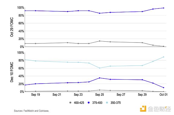 Coinbaseq10¼Ј(chng)DƬ