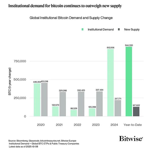 BitcoinETFÿs100|Ԫ@(yng) DƬ