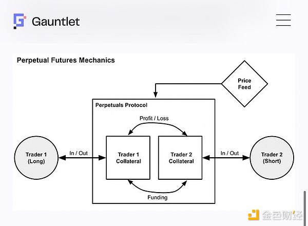 1011一覺醒來發(fā)現(xiàn)持倉被自動(dòng)強(qiáng)平？解析永續(xù)合約  Blockchain資訊配圖