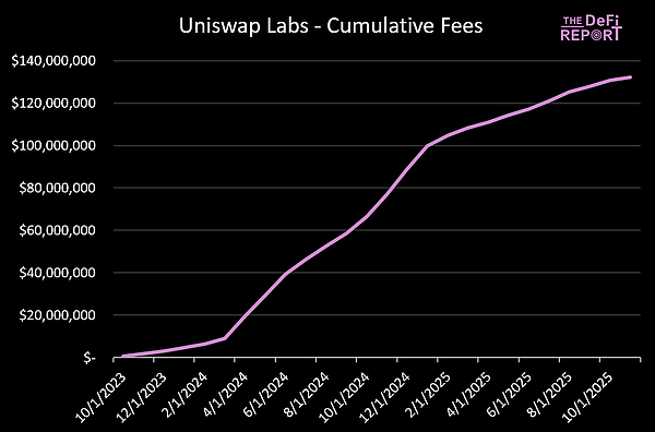 ᰸UNIr(ji)ֵ ݆ڎ׺zUnisw DƬ