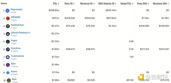 獲得意大利前總理打Call的Enlivex為何選擇Rain作為DAT 資訊縮略圖