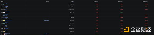 穩定幣市場迎變局：百億大遷徙 資金告別“杠桿” 擁抱真實收益 資訊縮略圖