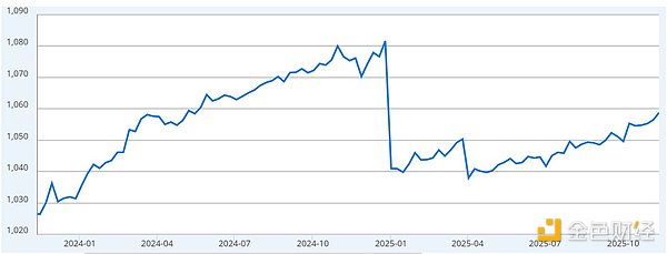 ĂPI،QBitcoinܷػ11fԪDƬ